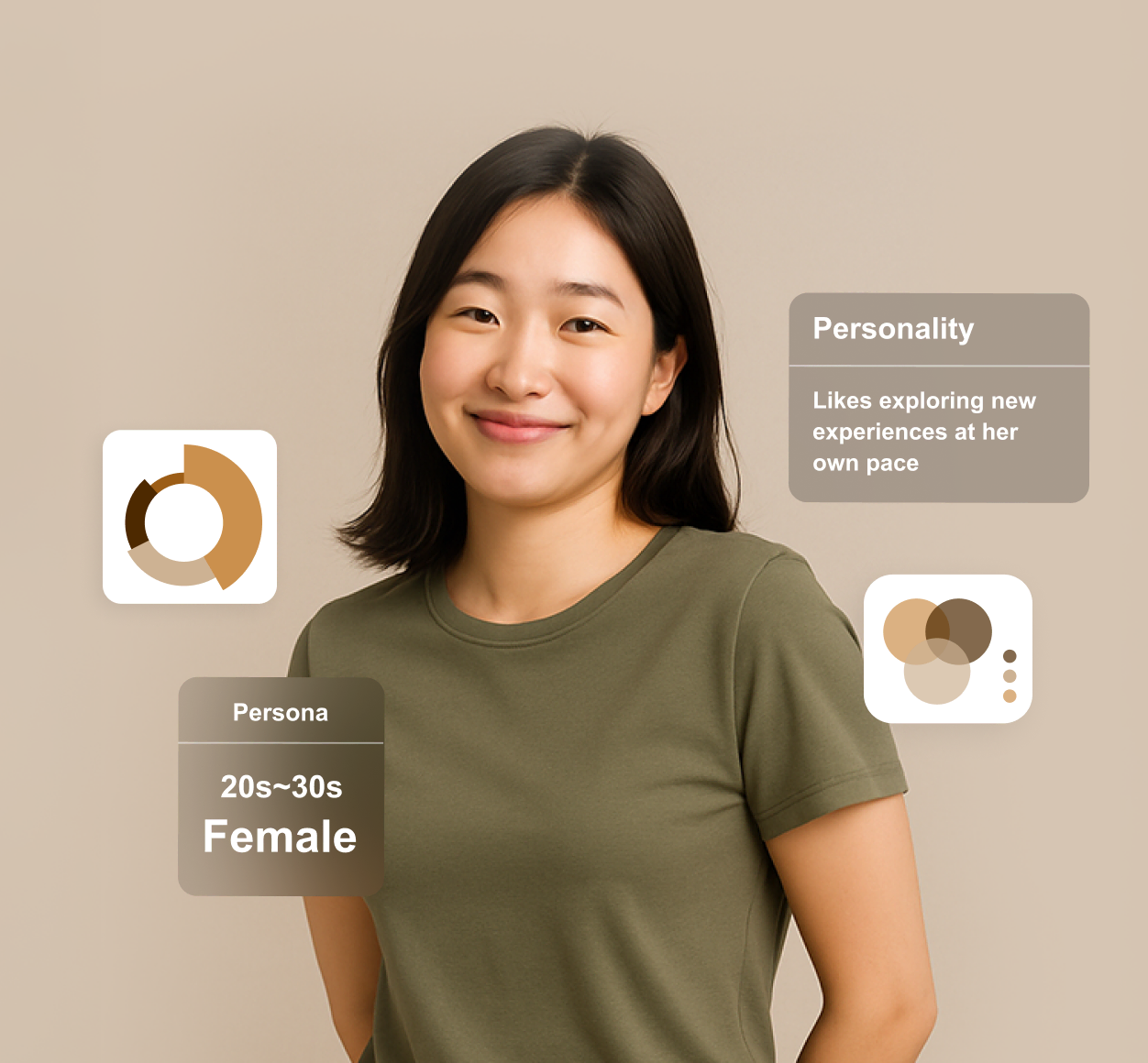 生活者のイメージ3