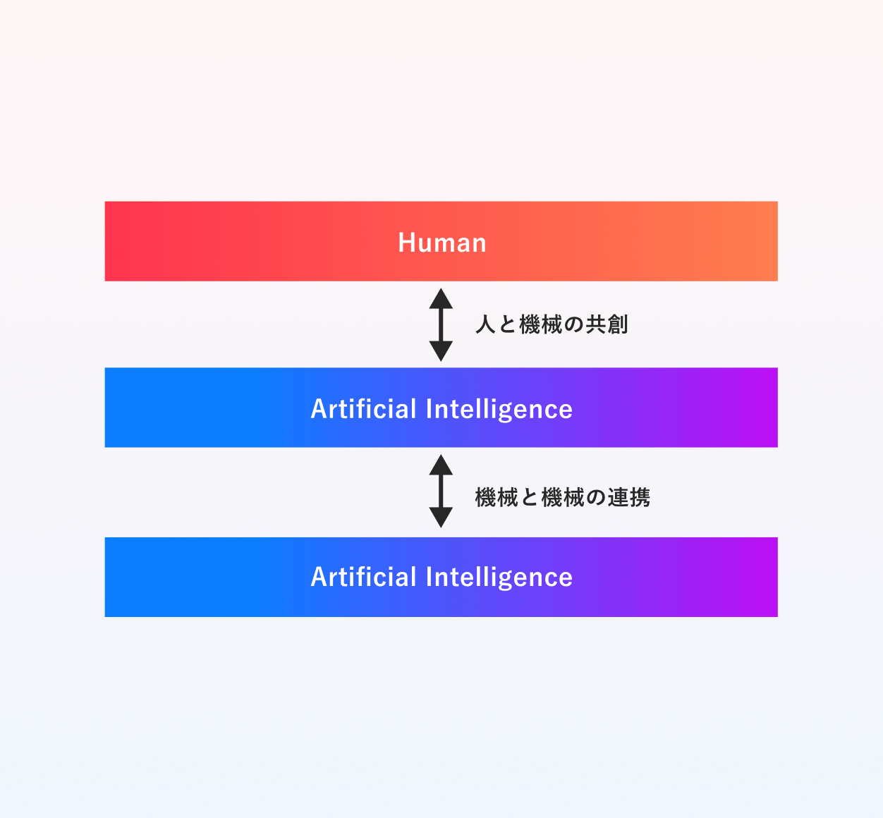 「AIとAIの連携、AIと人の共創で、次代のマーケティングを」イメージ